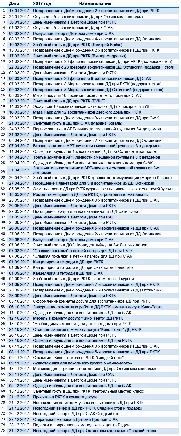 Годовые отчёты — во-благо.рф